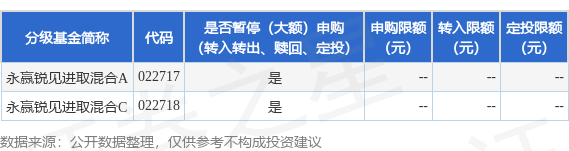 财惠赚 公告速递：永赢锐见进取混合基金因非港股通交易日暂停申购、赎回、转换、定期定额投资业务