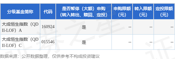 永信证券 公告速递：大成恒生指数（QDII-LOF）（基金场内简称：恒生指数LOF）基金暂停申购、赎回及定投业务