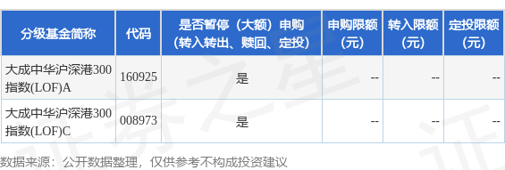 玖富智配 公告速递：大成中华沪深港300指数(LOF)（基金场内简称：沪深港300LOF）基金暂停申购、赎回及定投业务
